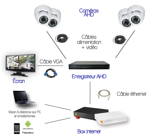 Configuration alarme Sivihe